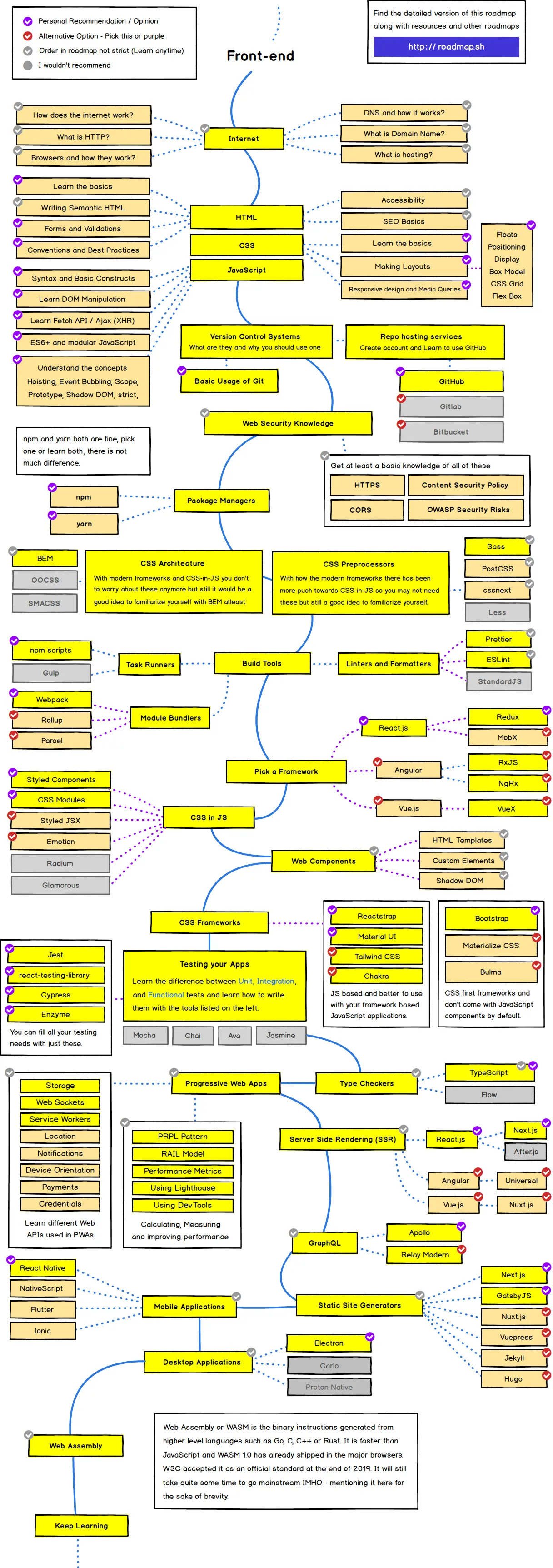 Front end Developer Roadmap Frontend Developer Roadmap