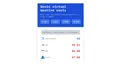 Basic Virtual Machine Costs - Tailwind Component