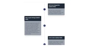 Crypto Our Roadmap - Tailwind Component
